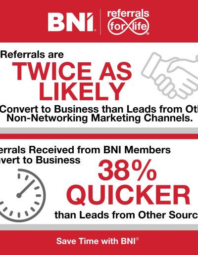 Why BNI ?